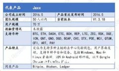 加密钱包登记用户突破千万，未来加密货币市场