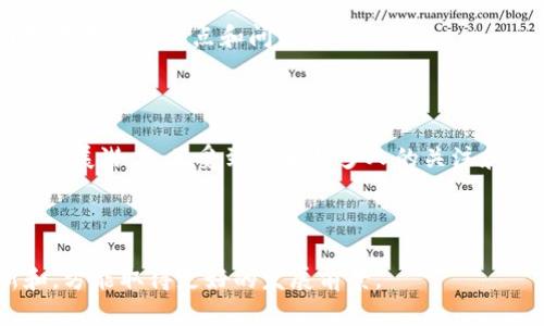 区块链的虚拟币类型及应用解析

关键词区块链,虚拟币,比特币,以太坊,数字货币/关键词

问题一：什么是区块链?

区块链是一种去中心化的分布式数据库，它可以记录交易、身份验证和数据管理等信息，所有的数据都通过加密和验证得以存储和确认。相比传统的中心化数据库，区块链不依赖于单个机构来维护数据完整性，数据记录的透明性和不可篡改性更受到人们的信任。

问题二：什么是虚拟币？

虚拟币是指用于网络交易、挖矿、论坛打赏等场景的数字化货币，其不依赖于任何国家和中央银行发行，而是通过去中心化的算法和加密技术来进行发行和管理。虚拟币具有匿名性、去中心化、易管理和降低交易成本等特点，在数字经济领域具有广泛应用。

问题三：区块链的虚拟币类型有哪些?

目前，常见的虚拟币类型包括比特币、以太坊、瑞波币、EOS、莱特币和比特现金等。其中比特币是最早的虚拟币，采用SHA-256算法，以转账、挖矿和扩容等方式不断升级完善。以太坊则是基于智能合约技术的虚拟币，其支持用户自主发币和ICO等功能，已经成为众多区块链应用的基础架构之一。瑞波币则是一种特定领域的虚拟币，目的是实现全世界银行间的无分歧即时支付交易。EOS则是一种高性能的区块链应用平台，支持快速交易、开发团队、社区治理和激励机制。莱特币和比特现金则是针对比特币的改进版本，其分别采用Scrypt和区块大小扩容技术来提升交易速度和安全性。

问题四：比特币和其他虚拟币有何不同？

比特币是最早的虚拟币之一，具有去中心化、匿名性、稀缺性和分散性等特点，且其交易记录公开、不可篡改。与其他虚拟币相比，比特币拥有最大的市值和自由度，同时其同时也面临着交易速度慢、能源消耗和安全性等问题。而其他虚拟币则在技术、应用和社区治理等方面存在不同的特点和问题。

问题五：区块链虚拟币的应用领域有哪些？

区块链虚拟币的应用领域非常广泛，如数字金融、区块链游戏、数字身份认证、电商交易、供应链金融、社交通证等。其中，数字金融是目前最为成熟的应用领域之一，在投资、支付、贷款等方面具有很高效率和安全性优势。另外，区块链游戏和数字身份认证等应用也具有很大的发展潜力，正受到越来越多人的关注和关心。

问题六：未来区块链虚拟币的发展前景如何？

未来区块链虚拟币将会在多个领域中得以应用，并成为数字经济的重要组成部分。虚拟币对各行业产生的变革和影响也将愈加显著，为金融科技发展和数字经济的未来提供强劲动力。而在技术和市场竞争等方面，各虚拟币也将面临着更多的机遇和挑战，需要不断地创新和，方能取得更好的发展前景。