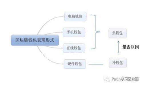 TPWallet安卓版使用指南与常见问题解答

TPWallet安卓版下载与使用指南