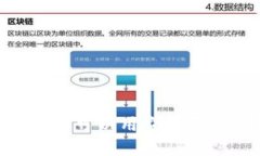 数字钱包：你可以用它购买的7样东西