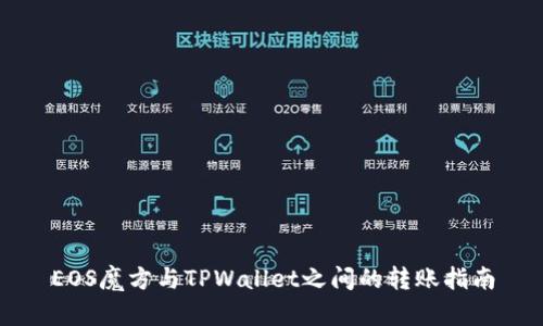 EOS魔方与TPWallet之间的转账指南