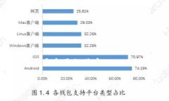 思考一个易于大众且的优质解决TP Wallet无法打开