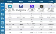 区块链开源钱包：安全、便利与未来的数字资产