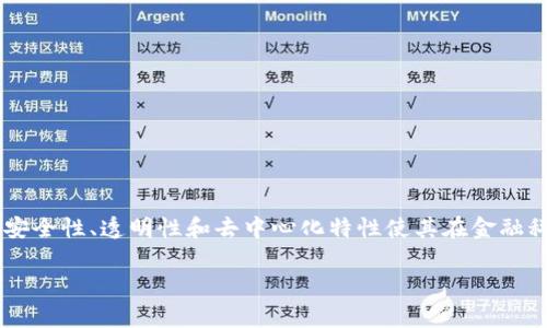 区块链钱包在当前的数字交易中仍然是一个非常重要的工具，可以用于存储和管理各种加密货币。它们的安全性、透明性和去中心化特性使其在金融科技的未来中仍占据着重要地位。无论是在投资、交易还是日常支付中，区块链钱包都依然有其不可替代性。

如果您需要关于区块链钱包的更多信息或具体问题，请告诉我，我会尽力帮助您！