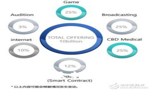 截至我最近的数据更新（2023年10月），tpwallet的最新版本信息可能会变化，因此建议您访问官方tpwallet网站或相关应用商店获取最新版本的信息。一般来说，钱包类应用会定期更新以提供新的功能和安全补丁。请确保下载和使用最新版本以保障账户安全和最佳使用体验。