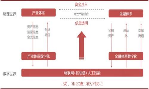 
中银数字钱包：轻松话费充值的终极指南