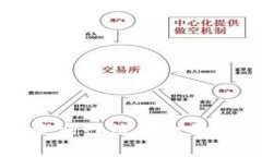 加密货币钱包查询网站的全面解析与使用指南