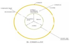 baioti全面解析Nano数字货币钱包：安全性、使用技