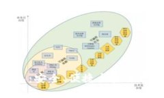 瑞典区块链钱包：安全、便捷与未来数字支付的