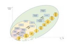   了解苹果数字钱包：如何利用钱包功能简化你的