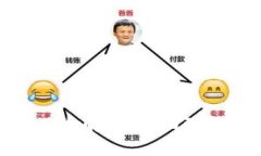 数字钱包的风险解析：全面理解与应对策略