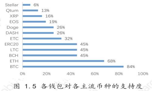 区块链钱包使用指南：英文读音及注意事项