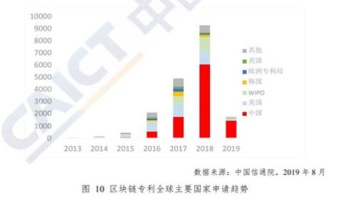 
全面了解数字钱包抵押系统：如何安全、高效地管理您的数字资产