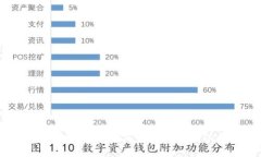 数字货币时代：如何升级你的个人钱包以应对新