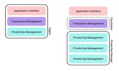 标题
baioti如何轻松添加TPWallet的流动性：详细指南/baioti

关键词
TPWallet, 流动性, 去中心化交易所, 加密货币/guanjianci

内容主体大纲

1. 引言
   - 什么是流动性？
   - 为什么流动性对加密货币交易重要？

2. TPWallet简介
   - TPWallet的基本功能
   - TPWallet与其他钱包的比较
   
3. 添加流动性的准备工作
   - 创建或导入TPWallet账户
   - 准备必要的加密货币
   - 选择合适的去中心化交易所

4. 添加流动性的步骤
   - 连接钱包到去中心化交易所
   - 选择交易对和为流动性池添加资产
   - 确认交易和签名操作

5. 流动性对用户的好处
   - 赚取交易手续费
   - 获得流动性挖矿奖励

6. 常见问题解答
   - 流动性提供的风险
   - 如何计算收益
   - 遇到问题时的解决方案

7. 结论
   - 总结添加流动性的关键点
   - 鼓励用户参与流动性提供

内容详细阐述

### 引言

流动性在金融市场中是一个至关重要的概念。对于加密货币交易来说，流动性意味着用户能够快速地买入或卖出资产而不会引起显著的价格波动。流动性越高，交易越顺畅，用户的交易体验也越好。本文将深入探讨如何在TPWallet上添加流动性，以及这一过程的必要步骤和注意事项。


### TPWallet简介

TPWallet是一款功能强大的加密货币钱包，提供了丰富的功能，包括对各种区块链资产的支持、去中心化交易所（DEX）的集成等。相较于其他钱包，TPWallet还提供了多层安全保障，使用户的资产更为安全。


### 添加流动性的准备工作

在开始添加流动性之前，用户需要确保自己拥有TPWallet账户。可以选择创建一个新账户或导入已存在的账户。此外，用户需要准备一定的加密货币，通常是两种资产用于创建交易对。同时，需要选择合适的去中心化交易所来进行流动性提供。


### 添加流动性的步骤

首先，用户需要将TPWallet连接到所选择的去中心化交易所。在连接成功后，用户选择需要提供流动性的交易对，并将相应的资产添加到流动性池中。完成交易后，用户需要确认并签名操作，以确保交易的安全性和有效性。


### 流动性对用户的好处

提供流动性不仅能帮助用户赚取交易手续费，还能够通过流动性挖矿获得额外的奖励。随着用户提供的流动性增加，用户的潜在收益也随之增长，因此参与流动性提供的用户通常能获得不错的回报。


### 常见问题解答

在添加流动性时，用户可能会面对一些常见问题。例如，流动性提供的风险是怎样的？如何计算自己的收益？如果在操作过程中遇到问题，应该如何解决？这些问题都将在后面的章节中详细解答。


### 结论

总的来说，添加流动性是投资加密货币的一种重要方式。通过了解流动性的重要性和参与流程，用户可以更好地管理自己的投资，利用这一新的趋势获得收益。在此鼓励用户积极参与流动性提供，享受加密世界带来的机遇与挑战。


---
### 相关问题与详细介绍

流动性提供的风险是什么？

流动性提供者（LP）在去中心化交易所中添加流动性的时候，固然可以获得一定的收益，但也面临着一些风险。最大风险之一是“无常损失”。无常损失是指，当你将资金提供到流动性池中，而这两种资产的价格发生变化时，可能导致你取出资产时的总价值低于如果你直接持有这些资产的价值。换句话说，如果流动性池中某一资产价格大幅上涨，而你正在投入的池中保持该资产的流动性，可能会导致收益减少。因此，在选择提供流动性的资产和交易对时，LP需要对市场动态有足够的了解和敏感度。

此外，LP还需注意智能合约风险。尽管大多数去中心化交易所会做全面的合约审计，但黑客攻击和合约漏洞依然可能导致资金损失。因此，在决定在哪些平台提供流动性之前，LP需要选择那些有良好声誉和安全性的去中心化交易所。

另一个需要关注的风险是市场波动。加密市场的不确定性极高，即使是小的价格波动，也可能对流动性提供者的收益产生显著的影响。为了应对这些风险，投资者应该对自己的风险承受能力有准确的评估，并适时进行投资组合的调整，分散风险。

如何计算流动性提供的收益？

计算流动性提供的收益并不复杂，主要包括交易手续费和流动性挖矿奖励两部分。首先，流动性提供者可以通过流动性池的交易手续费获得收益。在大多数去中心化交易所，每笔交易都会收取一定的手续费，而这些手续费会按照流动性提供者的贡献比例进行分配。

举个简单的例子，假设某个流动性池的总交易量为10000美元，手续费率为0.3%，那么总手续费为30美元。如果你在这个流动性池中占据了10%的流动性，你的手续费收益将为3美元。

此外，流动性提供者还可以获得流动性挖矿的奖励。流动性挖矿是指用户在向流动性池提供流动性的同时，自动赚取平台发放的代币。这些代币可以在二级市场进行交易，从而进一步提升收益。

总体而言，计算流动性收益的公式可以归纳为：
收益 = 交易手续费   流动性挖矿奖励
当然，收益的最终数字还会受到市场波动、无常损失等因素的影响。为了更深入了解收益情况，投资者可以选择使用一些专业的计算工具或平台来评估其投入的流动性池的表现。

设备不足时应如何处理？

在加密货币的交易过程中，设备的不足可能会严重影响用户的流动性提供体验。而应对设备不足的解决方案有几种，首先是资金不足。若用户的总资产并不足以满足所需的流动性投入，最直接的方法是进行额外的资产购买。从主流交易所购买资产是一种常见的补充资金方式。此外，通过转移其他钱包中的资产可以也是一个解决方案。

如果用户的设备性能不足以流畅访问TPWallet应用或所选的去中心化交易所，考虑更换或升级硬件也是重要的解决方案。例如，使用一台性能更好的电脑或手机，可以改善整体使用体验，降低卡顿的风险。同时，用户也可以选择通过其它设备进行交易，如使用更好配置的台式机等。

最后，网络连接也是非常重要的一点。在流动性添加的过程中，稳定的网络连接是必不可少的。用户可以检查自己的网络状况，必要时重启路由器或尝试使用更稳定的网络环境。

在进行流动性提供时，如何选择合适的交易对？

选择适合的交易对是流动性提供者必须重点考虑的事项。如果交易对的波动性较大，虽然可能会带来可观的收益，但同时也意味着更高的风险。因此，选择稳定性相对较高的交易对可能是长远之策。用户可以参考市场分析，选择那些过去走势表现良好的资产。

同时，流动性提供者还应该关注市场的需求和趋势。例如，某种代币的交易量显著增长，说明市场对其需求上升，这样的资产相对更容易吸引到流动性，因而提供流动性可能会带来更好的收益。

此外，流动性提供者还应重点考虑项目的基本面。如果一个项目的团队背景、技术研发、社区支持等都具备良好条件，那么为这个项目的代币提供流动性将是理想的选择。

综上所述，选取合适的交易对时，流动性提供者须综合考虑市场波动、资产的需求、以及项目的基本面。深入的市场研究是做出成功决策的关键所在。

流动性提供者如何监测收益状况？

流动性提供者在参与流动性池后，应及时监测自身收益，这对于及时调整策略和收益非常关键。目前，许多去中心化交易所以及流动性池都提供了详细的用户面板，用户可在这里查看自己提供的流动性、收益情况以及交易手续费等详细信息。

此外，用户还可以利用一些第三方工具，如DeFi分析平台，来监测他们的流动性收益状况。这些工具不仅用途广泛，还能提供更为丰富的数据分析，包括收益率、流动性挖矿奖励、以及市场波动情况等。

对流动性池的表现进行定期审查也是流动性提供者的重要策略。如果发现某个池的流动性越来越低，或者交易量持续萎缩，用户应果断考虑将流动性撤回，转而寻找更具潜力的项目。

综上，监测收益状况的措施多种多样，包含利用交易所的用户面板、第三方分析工具和定期审视流动性池的表现，以便及时进行策略调整和风险控制。

流动性提供者如何找到信任的平台？

信任度和安全性是流动性提供者在选择平台时必须考虑的重要因素。首先，用户可以查看目前市场上各大去中心化交易所的排行和评测，选择那些有良好声誉的交易所。这可以通过网络搜索、社区讨论等手段来进行信息收集。

此外，查看智能合约的安全审计报告是一项重要措施。许多知名去中心化交易所会公开其合约的审计报告，用户可以确认该合约是否经过权威机构的审核，防止因合约漏洞造成资金损失。

同时，社区的反馈也是选择平台的好依据。活跃的社区和用户支持不仅说明该平台受欢迎，还能详细获悉实际使用情况与用户体验。通过社交平台调研用户的真实评价，流动性提供者能做出更理智的平台选择。

综上所述，流动性提供者应通过手机在线信息、审计报告以及用户反馈等多方面进行风险评估，以从中选择一个安全、信任的平台进行流动性提供。

遇到问题时怎样解决问题？

在进行流动性提供的过程中，用户可能会遇到各类问题，例如交易失败、资金未到账或者流动性池的数据不正确等。这些问题不会在所有情况下都表现一致，因此有效的解决方案可能因问题而异。

首先，用户需仔细审查交易详情，以确认填写的信息是否正确。例如，确认交易对和输入的资金是否填写成准确无误，有时错误的输入可能导致交易失败。 

若交易长时间未完成，用户可以通过区块浏览器查看当前交易状况，了解其是否被确认。若交易被卡住，可以尝试重新发起交易。

此外，查阅平台的FAQ和支持文档，通常这些文档能提供有效的解决方案。若问题依旧未解决，用户可以通过平台的联系渠道向客服或技术支持求助。

总之，处理问题时，用户需积极分析原因，耐心排查并适时寻求专业支持，以确保流动性提供的顺利进行。

---

以上内容已经涵盖了流动性提供的多个方面。希望能够为想要在TPWallet上添加流动性的用户提供有价值的指导和帮助。通过理解流动性的重要性和过程，用户可以更有效地参与到加密货币的生态中。