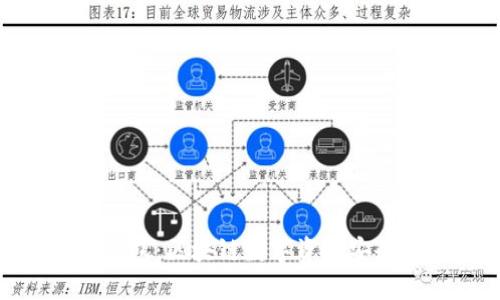 imToken钱包：区块链数字资产安全管理利器