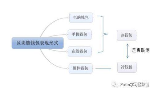 数字钱包使用指南：如何安全地提取资金