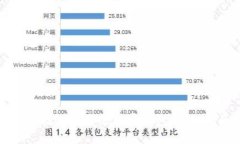 如何在PC端安装加密钱包：详细指南