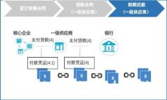 如何安全有效地将数字货币存入钱包