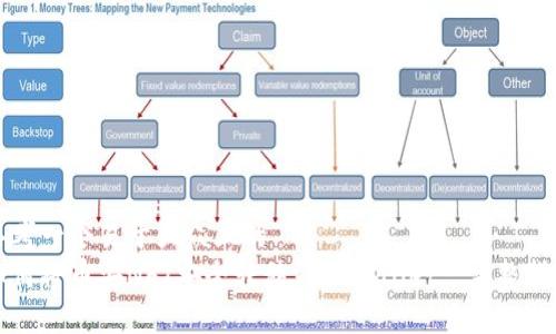 思考一个易于大众且的  
如何将币安NFT安全转移到TPWallet: 完整指南