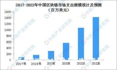 如何在TPWallet市场上成功上架新币