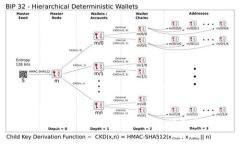 如何在TPWallet购买TRX：详细指南