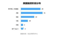 数字钱包用户数量激增，未来发展前景如何？