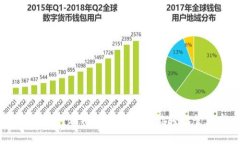 红包数字钱包：如何利用数字钱包功能轻松管理