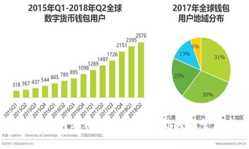 红包数字钱包：如何利用数字钱包功能轻松管理与发放红包