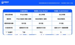 数字钱包软件推荐：安全、便捷的支付选择