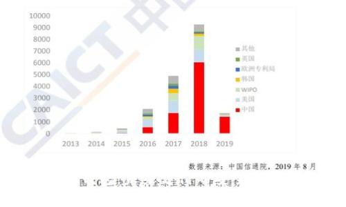 数字现金钱包：未来支付的安全与便捷之选