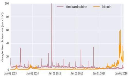 
购买加密货币的钱包风险解析：如何安全存储你的数字资产/
加密货币, 钱包安全, 数字资产, 风险管理/Guanjianci
```

### 内容主体大纲

1. 引言
   - 什么是加密货币钱包
   - 选择加密货币钱包的重要性

2. 加密货币钱包的类型
   - 热钱包 vs. 冷钱包
   - 硬件钱包和软件钱包的优缺点

3. 加密货币钱包面临的常见风险
   - 黑客攻击
   - 设备丢失或损坏
   - 密码遗忘或泄露

4. 如何降低钱包风险
   - 选择安全的钱包类型
   - 双重认证和密码保护
   - 定期备份和更新

5. 安全存储加密货币的最佳实践
   - 使用硬件钱包的好处
   - 保管私钥的重要性
   - 不同交易所的安全性比较

6. 政策与监管风险
   - 各国对加密货币的监管差异
   - 政策变化如何影响钱包安全性

7. 结论
   - 购买加密货币钱包的总结
   - 安全投资的建议

### 详细内容

#### 引言

在数字经济快速发展的今天，加密货币作为一种新兴的投资工具，受到了越来越多人的关注。购买加密货币的同时，选择一个安全的钱包来存储这些虚拟资产同样重要。加密货币钱包不仅是存放资产的地方，更是保护资产安全的屏障。本文将深入探讨加密货币钱包存在的风险及其安全存储方法，帮助用户安全操作。

#### 加密货币钱包的类型

加密货币钱包主要分为热钱包和冷钱包两大类。热钱包常在线上操作，便于快速交易，但相对安全性较低；而冷钱包则是离线存储，安全性高，但使用不便。硬件钱包作为冷钱包的一种，以其高安全性而受到投资者青睐。本文将详细分析这两种钱包的优缺点，帮助用户选择最适合的加密货币钱包。

#### 加密货币钱包面临的常见风险

黑客攻击
黑客攻击是加密货币钱包最常见的风险之一。由于许多热钱包与网上交易所相连，黑客可以通过各种手段获取用户的私钥，从而盗取其加密资产。这类攻击往往给用户带来了重大的经济损失。

设备丢失或损坏
冷钱包虽然安全性高，但一旦设备丢失或损坏，用户可能会失去对其数字资产的访问权。若没有备份措施，损失可能是不可逆转的。因此，用户在选择冷钱包时，务必要考虑设备的安全存储。

密码遗忘或泄露
密码是保护加密货币钱包的第一道防线，若用户遗忘了密码或密码被泄露，将面临进一步的资产风险。为了避免此类情况，用户应采取措施保护密码安全，并定期更新密码。

#### 如何降低钱包风险

选择安全的钱包类型
用户在选择钱包时，应根据自身需求选择合适的类型。例如，经常进行交易的用户可以选择热钱包，而长时间持有资产的用户则可以考虑冷钱包。同时，必须选择市场上信誉良好的钱包服务提供商。

双重认证和密码保护
设置双重认证可以为钱包增加一道安全防线，使非法用户更难以访问账户。同时，设置强密码，定期更换密码，也是保护加密资产的重要策略。

定期备份和更新
用户应定期备份钱包数据，确保在设备丢失、损坏或其他突发情况下，能够迅速恢复。同时，及时更新钱包软件，修复潜在的安全漏洞，也是防范风险的一项重要措施。

#### 安全存储加密货币的最佳实践

使用硬件钱包的好处
硬件钱包提供了相对更安全的存储方式，能够有效抵御黑客攻击。不仅如此，它们还支持多种加密货币的存储和管理，适合长线投资者。

保管私钥的重要性
私钥是访问和管理加密货币资产的唯一凭证，必须妥善保管。建议用户将私钥离线存储，并定期复制备份，防止丢失或被盗。

不同交易所的安全性比较
不同的交易所对加密资产的保护措施各有不同，用户在选择交易所时也应考虑其安全性，确保个人资产得到有效保护。

#### 政策与监管风险

各国对加密货币的监管差异
由于各国对加密货币的态度不同，监管政策也极为多样。这可能会影响用户在不同国家使用加密货币钱包的风险。了解当前的政策走向对于投资者很重要。

政策变化如何影响钱包安全性
政策和监管环境的变化可能会直接影响到加密货币的合法性，以及使用钱包的安全性。用户应密切关注相关动态，以便及时调整其投资策略。

#### 结论

总的来说，选择合适的加密货币钱包至关重要。用户必须充分了解不同钱包的风险和优势，并采取必要的安全措施来保护自己的数字资产。通过合理的风险管理，投资者能够在保持一定收益的同时，有效降低损失风险。

### 相关问题

1. 加密货币钱包安全吗？应该如何选择？
2. 热钱包和冷钱包的优缺点是什么？
3. 如何保护自己的加密货币钱包不被黑客攻击？
4. 丢失钱包后能否找回加密货币？
5. 什么是双重认证？对加密货币钱包有什么帮助？
6. 加密货币的监管对用户使用钱包有何影响？
7. 如何保证密码的安全性和复杂性？