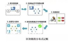 思考一个易于大众且的    如何通过TPWallet领取L