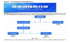 如何在银行更换数字钱包：完整指南