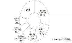 全面了解数字钱包安全知识：保护您的资产不受