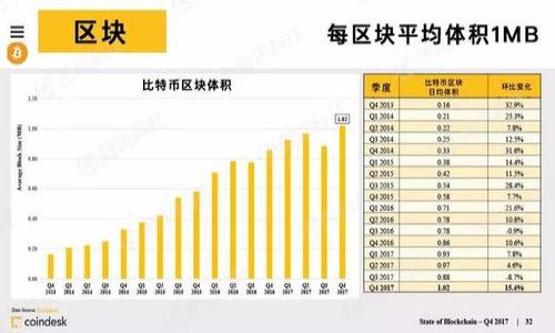 : 小迷钱包如何轻松写入加密饭卡

小米钱包, 加密饭卡, 写入方法, 手机支付/guanjianci

### 内容主体大纲

1. **引言**
   - 什么是小米钱包
   - 加密饭卡的概念

2. **小米钱包的基本功能**
   - 支持的支付方式
   - 小米钱包的优势

3. **加密饭卡的特点与优势**
   - 为什么要使用加密饭卡
   - 加密饭卡的安全性

4. **写入加密饭卡的准备工作**
   - 下载及安装小米钱包
   - 准备加密饭卡
   - 确保手机的NFC功能开启

5. **如何通过小米钱包写入加密饭卡**
   - 步骤一：打开小米钱包
   - 步骤二：选择