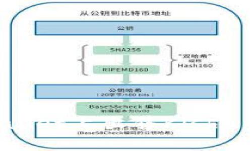 如何在TPWallet上出售Kishu币？完整指南