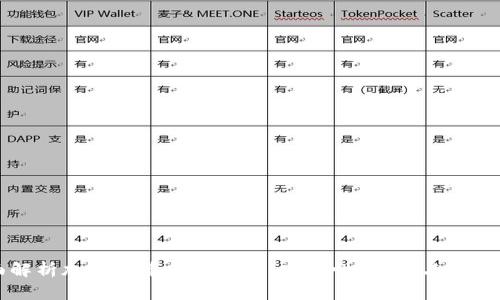 全面解析加密货币手机钱包：安全性、选择与使用指南