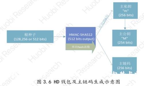 济南数字钱包全面解析：未来支付的趋势与前景