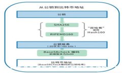 手机数字钱包提现攻略：轻松实现资金安全转移