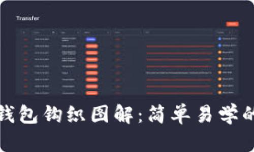 加密短针钱包钩织图解：简单易学的钩织教程