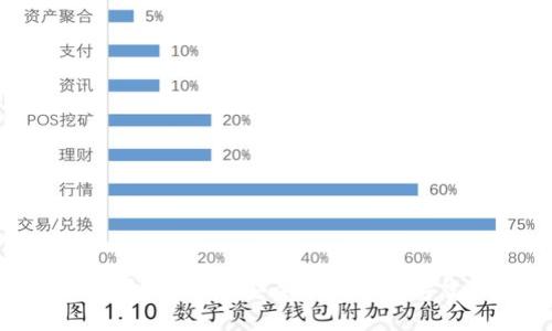 数字钱包源码开发：创建安全便捷的数字支付解决方案