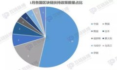 tpwallet转出始终打包中？解决方法与常见问题解析