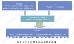 加密货币冷钱包评测：保护资产的最佳选择