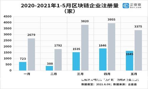 如何解决数字钱包红包领取失败问题：全面指南