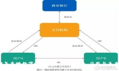 2023年本地数字钱包全面解析：优点、应用与未来