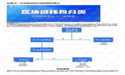 在回答“截tpwallet主页面有风险吗”这一问题之前，我们需要深入了解tpwallet及其相关的风险因素。以下是关于“截tpwallet主页面有风险吗”的、关键词、内容大纲、主要内容和相关问题的详细信息。

tpwallet主页面截屏风险分析与应对策略