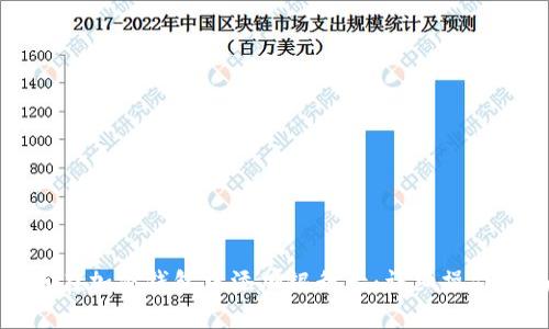 如何在加密钱包中添加银行卡：详细操作指南