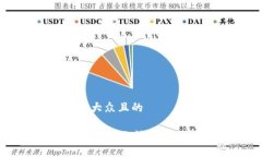 思考一个易于大众且的如何解决TPWallet无法导入助