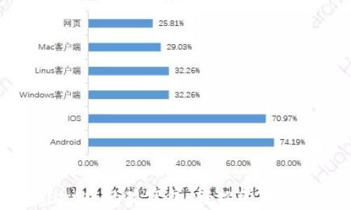 
理解TPWallet中的观察包：轻松管理你的数字资产